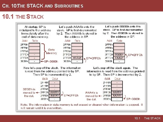 CH. 10: THE STACK AND SUBROUTINES 10. 1 THE STACK 