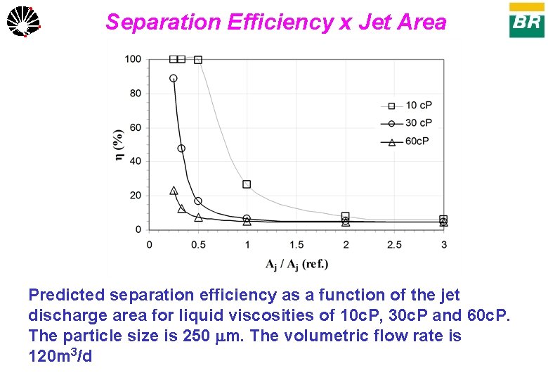 Separation Efficiency x Jet Area UNICAMP Predicted separation efficiency as a function of the