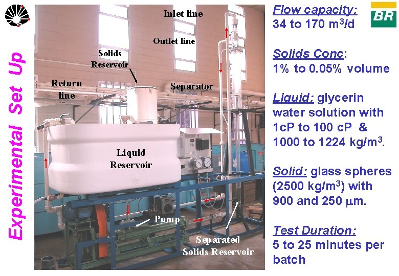 Inlet line UNICAMP Flow capacity: 34 to 170 m 3/d Experimental Set Up Outlet