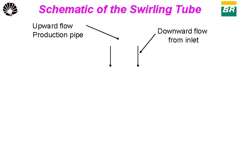 Schematic of the Swirling Tube UNICAMP Upward flow Production pipe Downward flow from inlet