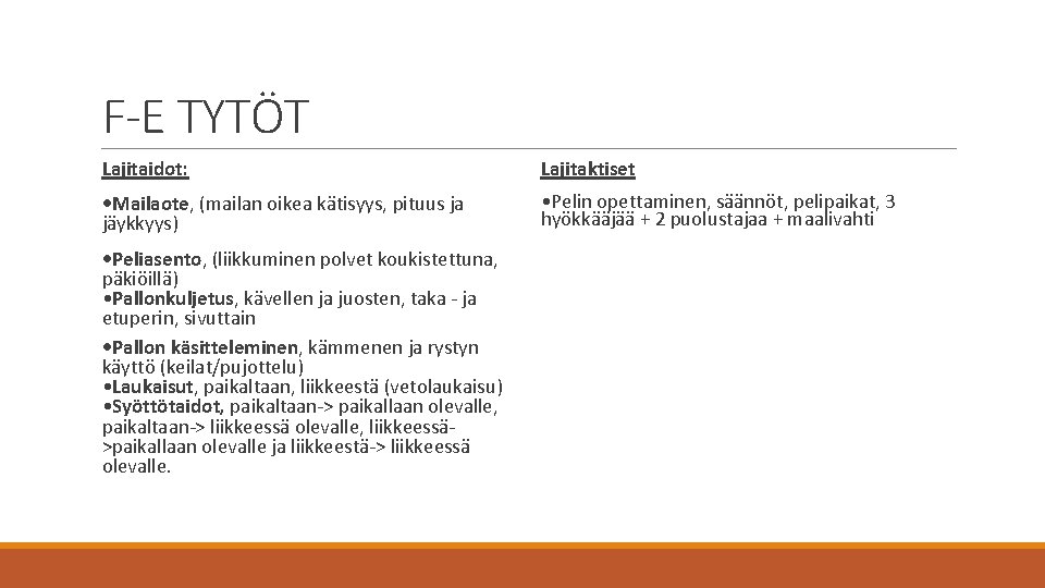 F-E TYTÖT Lajitaidot: Lajitaktiset • Mailaote, (mailan oikea kätisyys, pituus ja jäykkyys) • Pelin F-E TYTÖT Lajitaidot: Lajitaktiset • Mailaote, (mailan oikea kätisyys, pituus ja jäykkyys) • Pelin