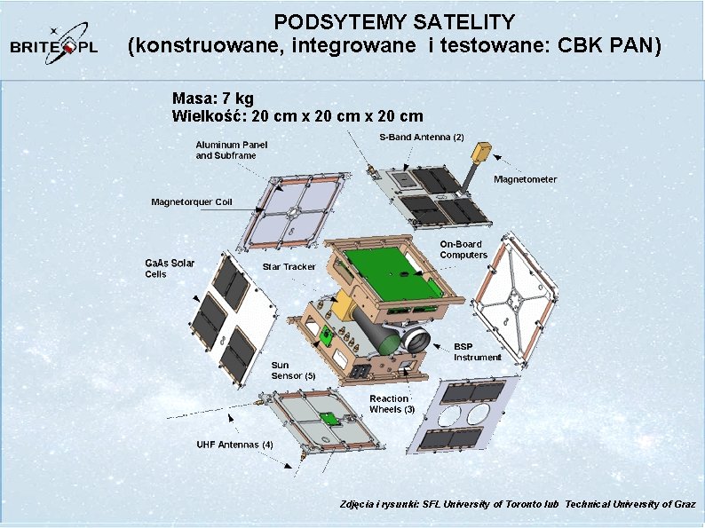 PODSYTEMY SATELITY (konstruowane, integrowane i testowane: CBK PAN) Teleskop Masa: 7 kg Wielkość: 20