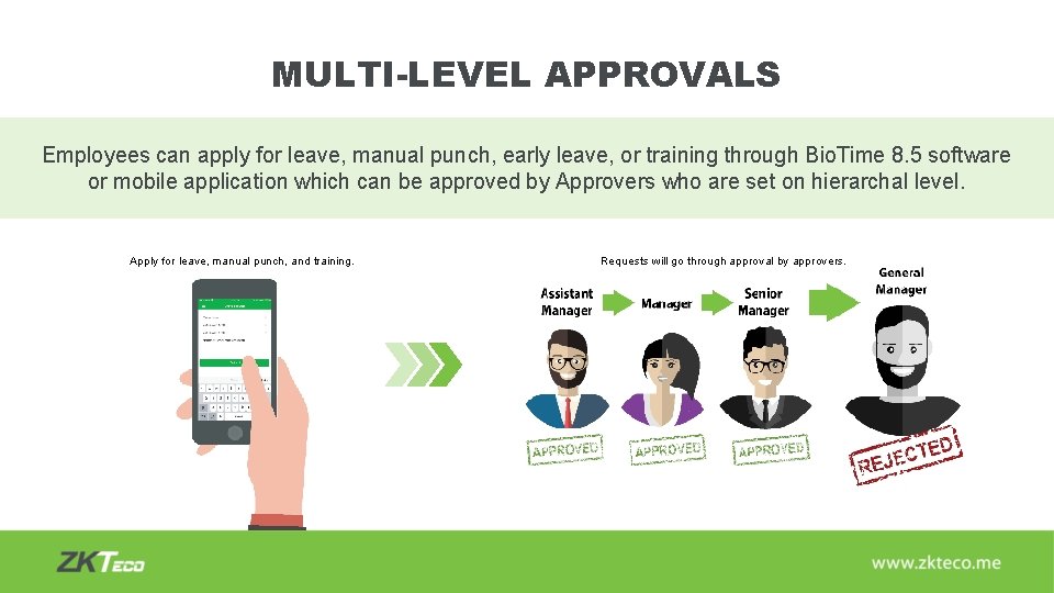 MULTI-LEVEL APPROVALS Employees can apply for leave, manual punch, early leave, or training through