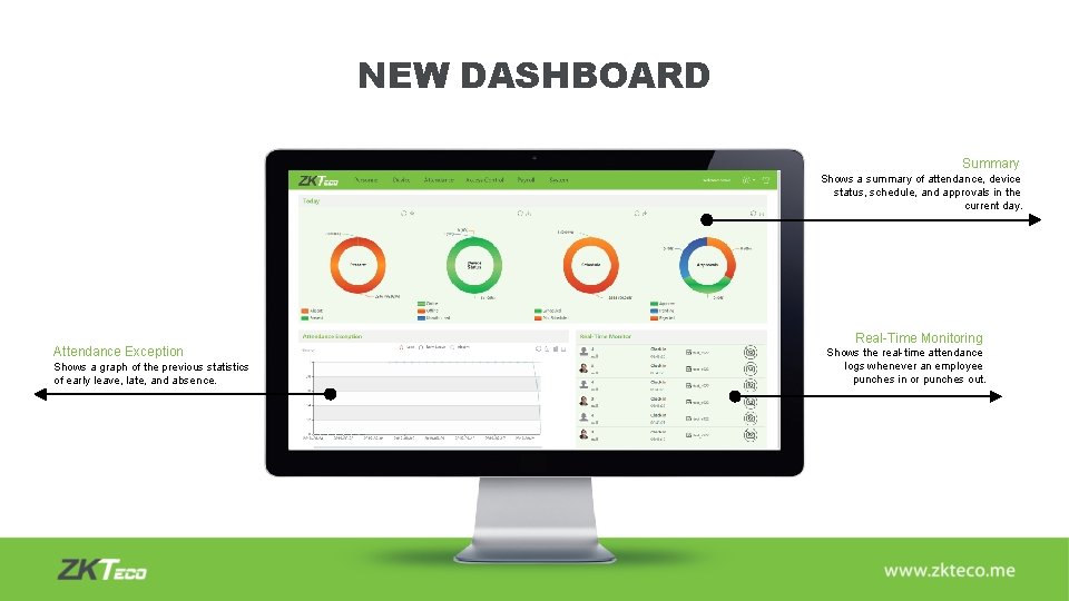 NEW DASHBOARD Summary Shows a summary of attendance, device status, schedule, and approvals in