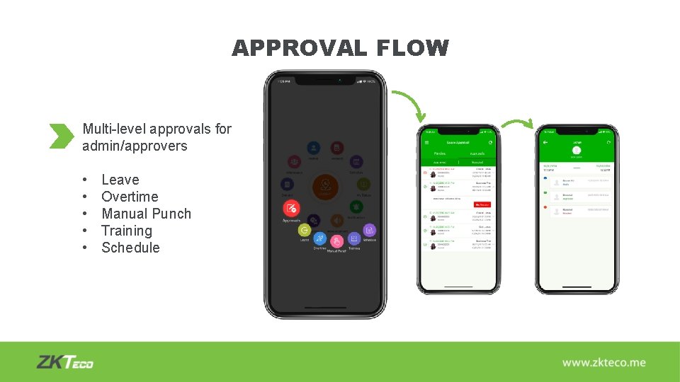 APPROVAL FLOW Multi-level approvals for admin/approvers • • • Leave Overtime Manual Punch Training