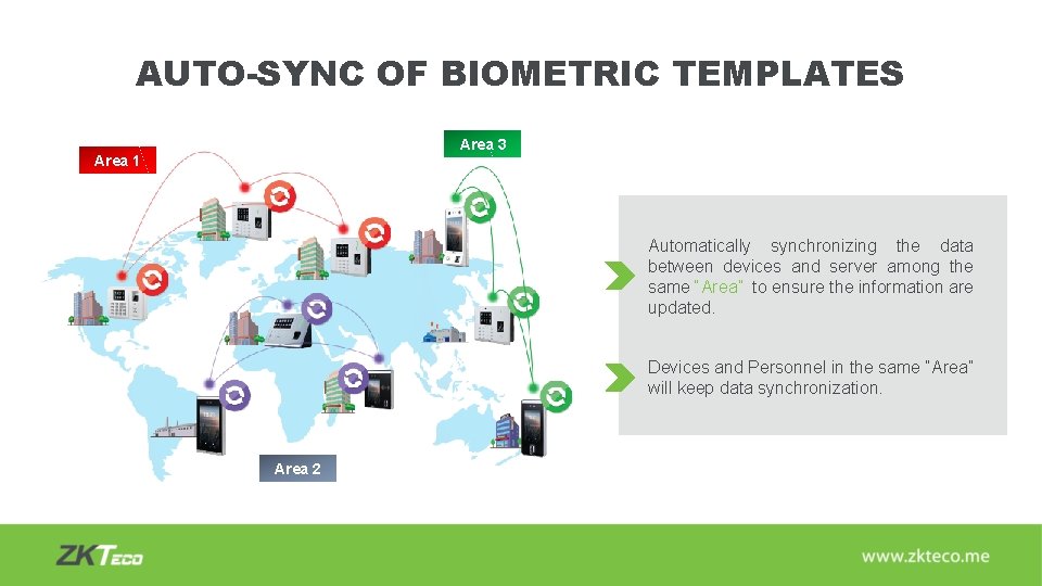 AUTO-SYNC OF BIOMETRIC TEMPLATES Area 3 Area 1 Automatically synchronizing the data between devices