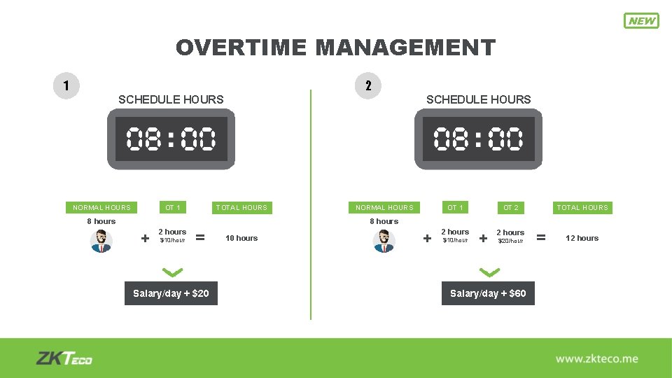 NEW OVERTIME MANAGEMENT 1 2 SCHEDULE HOURS OT 1 NORMAL HOURS SCHEDULE HOURS TOTAL