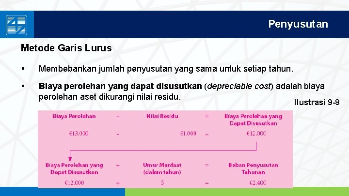 Penyusutan Metode Garis Lurus § Membebankan jumlah penyusutan yang sama untuk setiap tahun. §