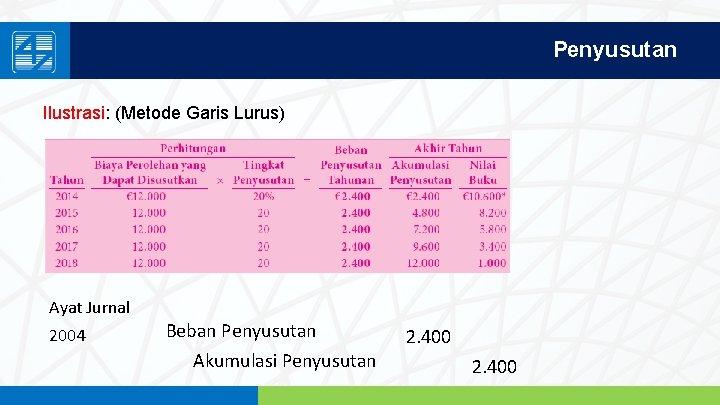 Penyusutan Ilustrasi: (Metode Garis Lurus) Ayat Jurnal 2004 Beban Penyusutan Akumulasi Penyusutan 2. 400