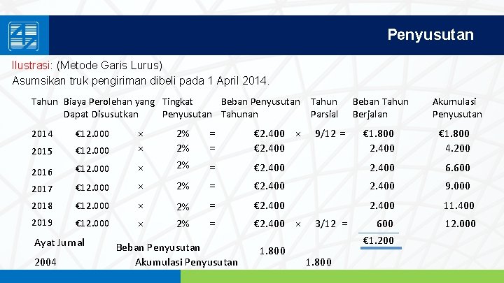 Penyusutan Ilustrasi: (Metode Garis Lurus) Asumsikan truk pengiriman dibeli pada 1 April 2014. Tahun