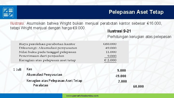 Pelepasan Aset Tetap Ilustrasi: Asumsikan bahwa Wright bukan menjual perabotan kantor sebesar € 16.