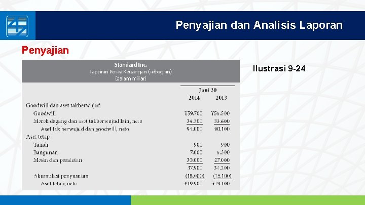 Penyajian dan Analisis Laporan Penyajian Ilustrasi 9 -24 www. penerbitsalemba. com 