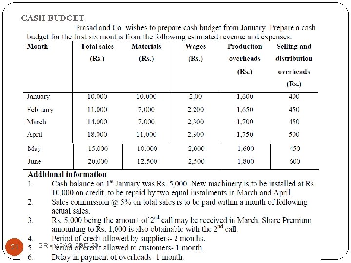 CASH BUDGET 21 SRMVCAS CBE-20 