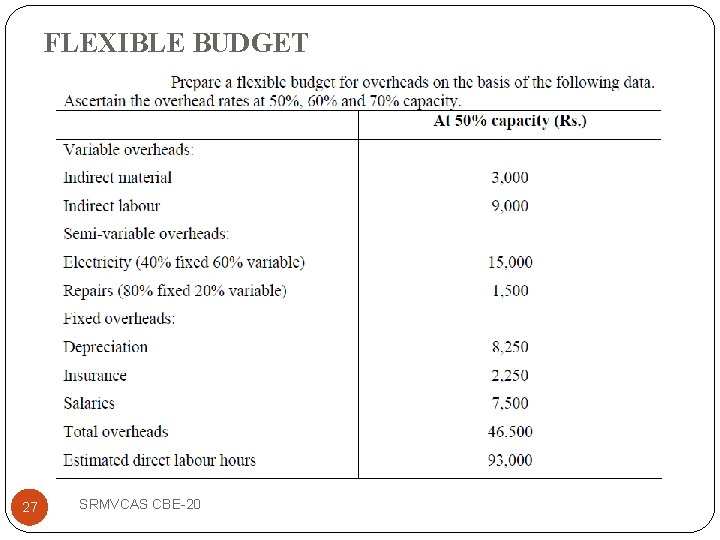 FLEXIBLE BUDGET 27 SRMVCAS CBE-20 