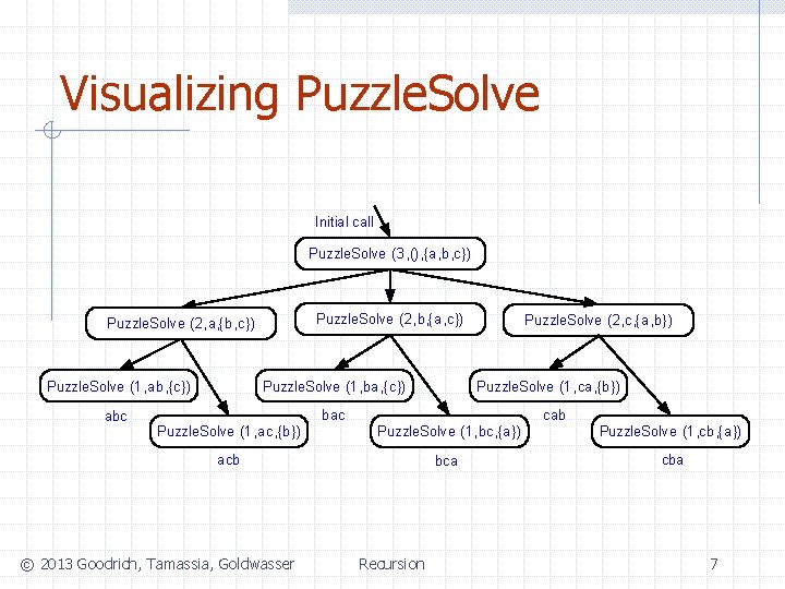 Visualizing Puzzle. Solve Initial call Puzzle. Solve (3, (), {a, b, c}) Puzzle. Solve