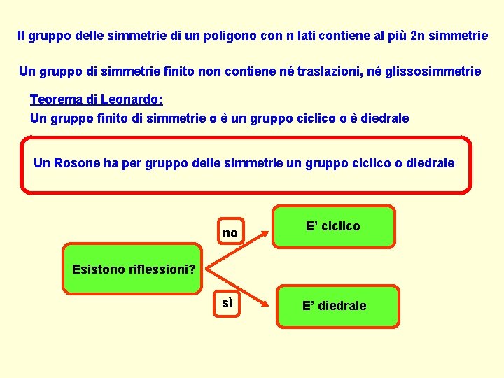 Il gruppo delle simmetrie di un poligono con n lati contiene al più 2