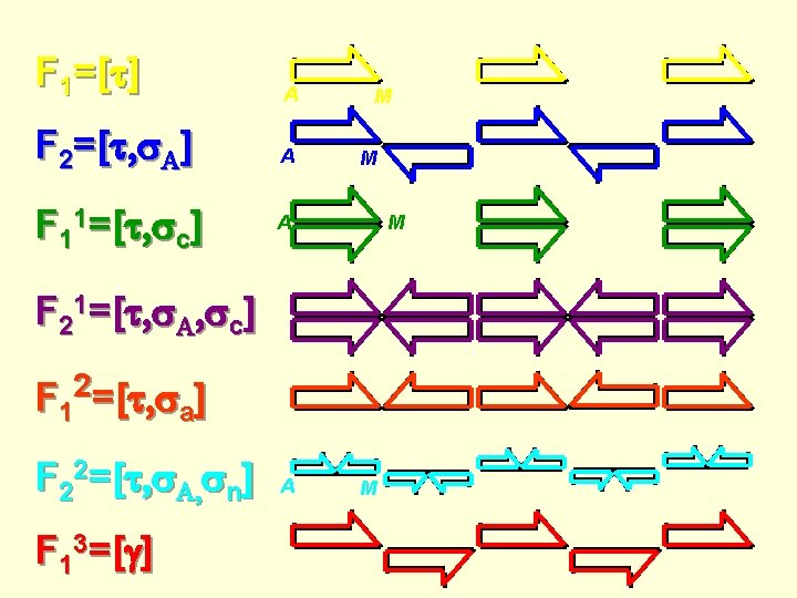 F 1=[ ] A F 2=[ ] A F 11=[ c] A M M