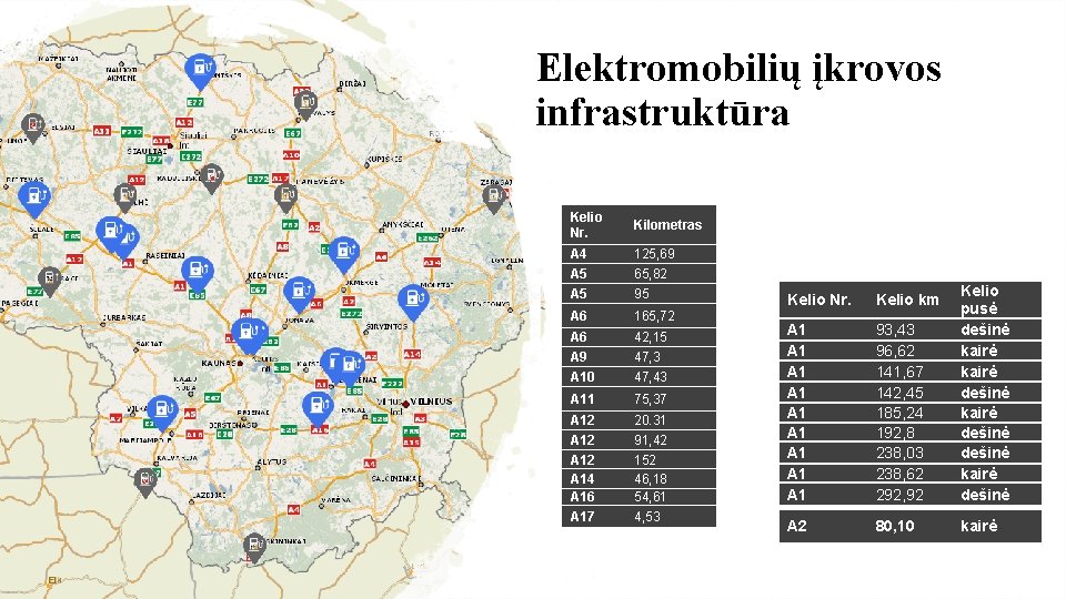 Elektromobilių įkrovos infrastruktūra Kelio Nr. Kilometras A 4 A 5 125, 69 65, 82