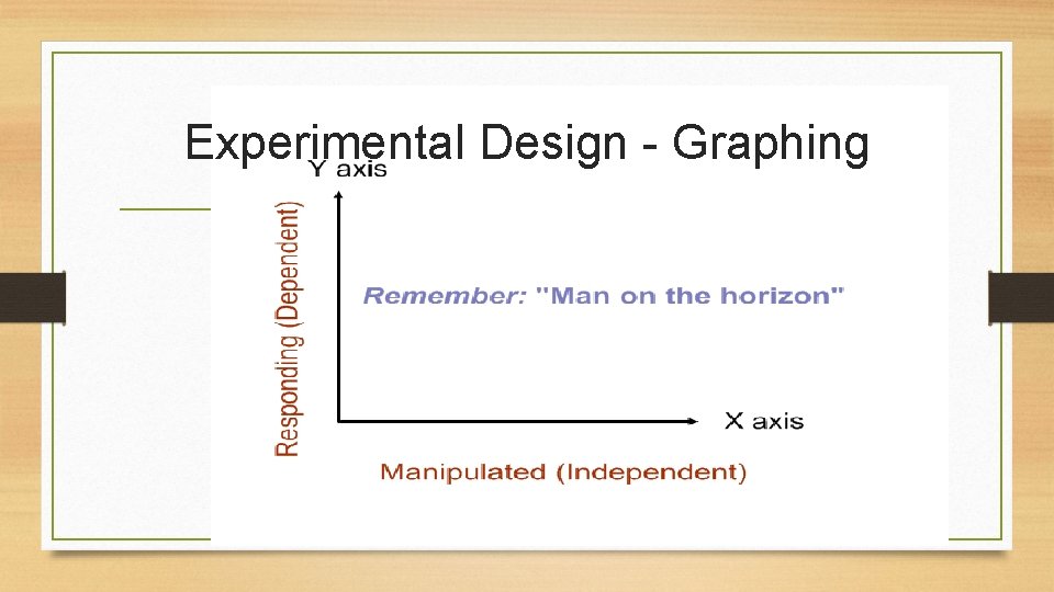 Experimental Design - Graphing 