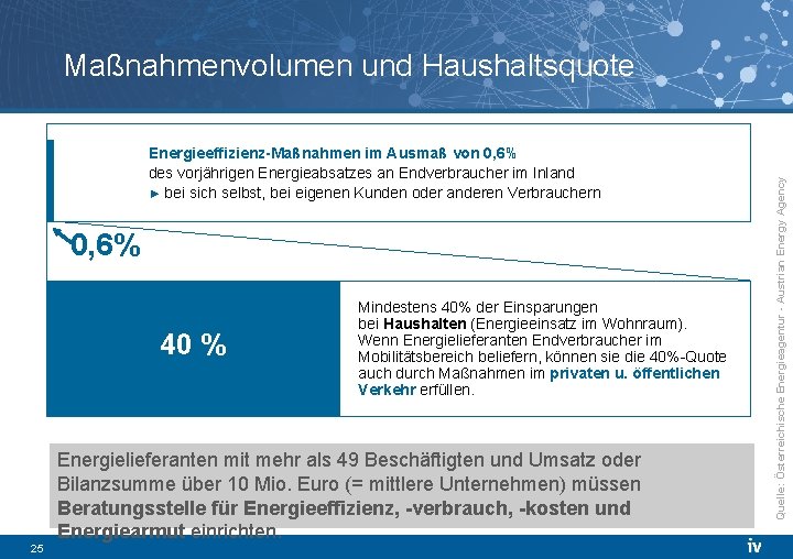 Energieeffizienz-Maßnahmen im Ausmaß von 0, 6% des vorjährigen Energieabsatzes an Endverbraucher im Inland ►