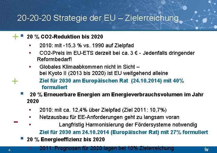 20 -20 -20 Strategie der EU – Zielerreichung + § 20 % CO 2