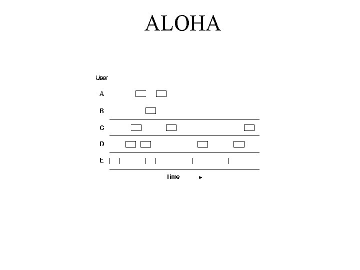 ALOHA 