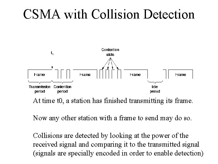 CSMA with Collision Detection At time t 0, a station has finished transmitting its