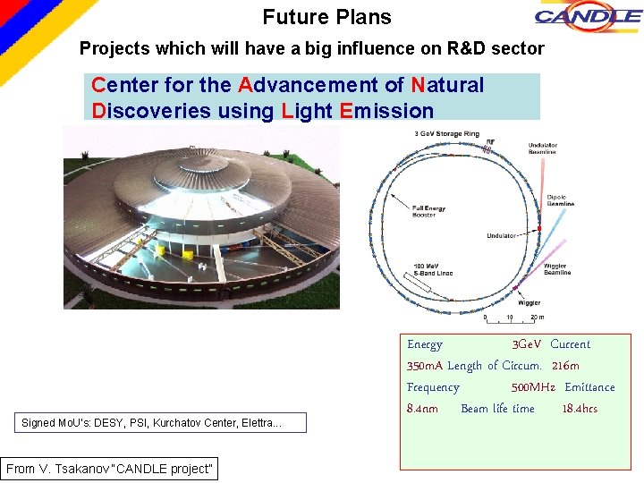 Future Plans Projects which will have a big influence on R&D sector Center for