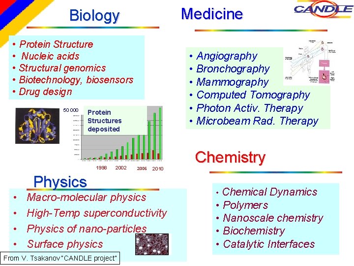 Medicine Biology • Protein Structure • Angiography • Bronchography • Mammography • Computed Tomography