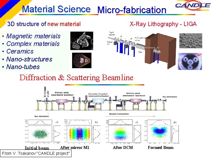 Material Science Micro-fabrication 3 D structure of new material X-Ray Lithography - LIGA •