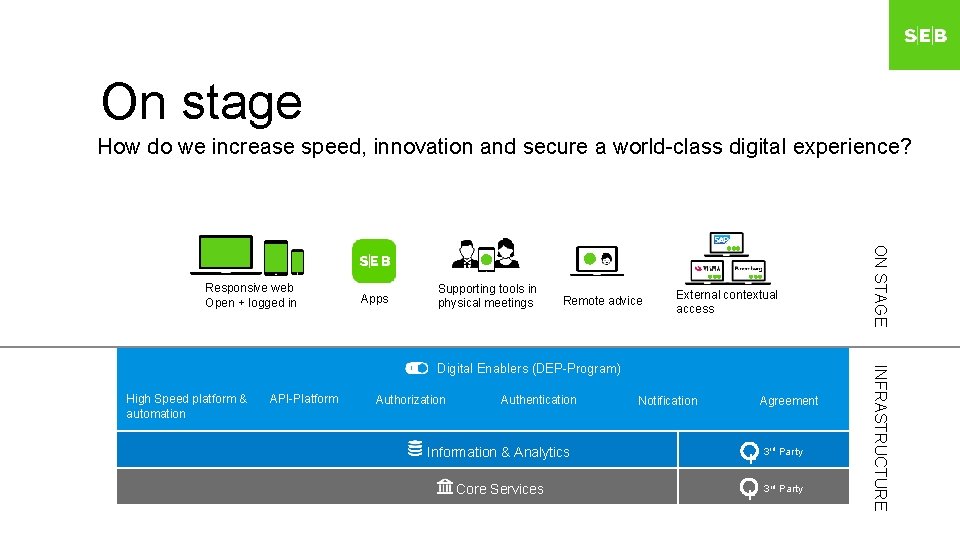 On stage How do we increase speed, innovation and secure a world-class digital experience?