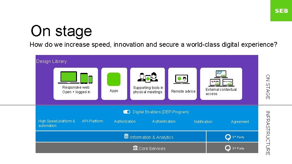 On stage How do we increase speed, innovation and secure a world-class digital experience?