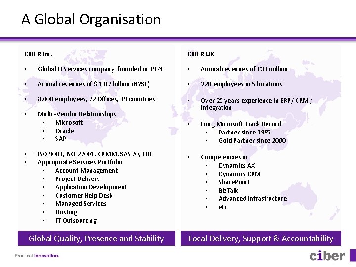 A Global Organisation CIBER Inc. CIBER UK • Global IT Services company founded in