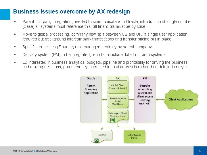 Business issues overcome by AX redesign § Parent company integration, needed to communicate with