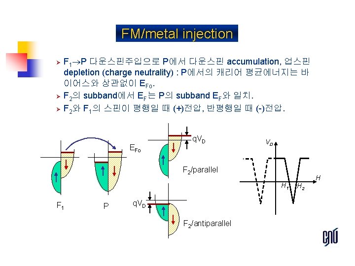 FM/metal injection Ø Ø Ø F 1 P 다운스핀주입으로 P에서 다운스핀 accumulation, 업스핀 depletion