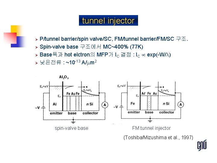 tunnel injector Ø Ø P/tunnel barrier/spin valve/SC, FM/tunnel barrier/FM/SC 구조. Spin-valve base 구조에서 MC~400%