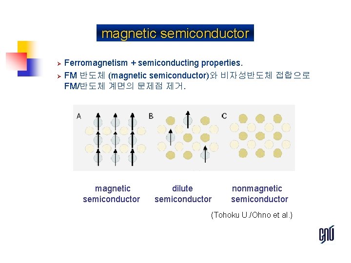 magnetic semiconductor Ø Ø Ferromagnetism + semiconducting properties. FM 반도체 (magnetic semiconductor)와 비자성반도체 접합으로