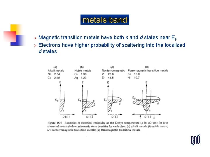 metals band Ø Ø Magnetic transition metals have both s and d states near