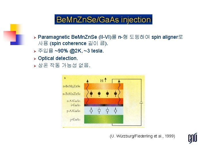 Be. Mn. Zn. Se/Ga. As injection Ø Ø Paramagnetic Be. Mn. Zn. Se (II-VI)를