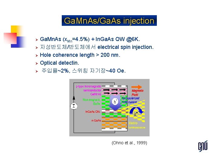 Ga. Mn. As/Ga. As injection Ø Ø Ø Ga. Mn. As (x. Mn=4. 5%)