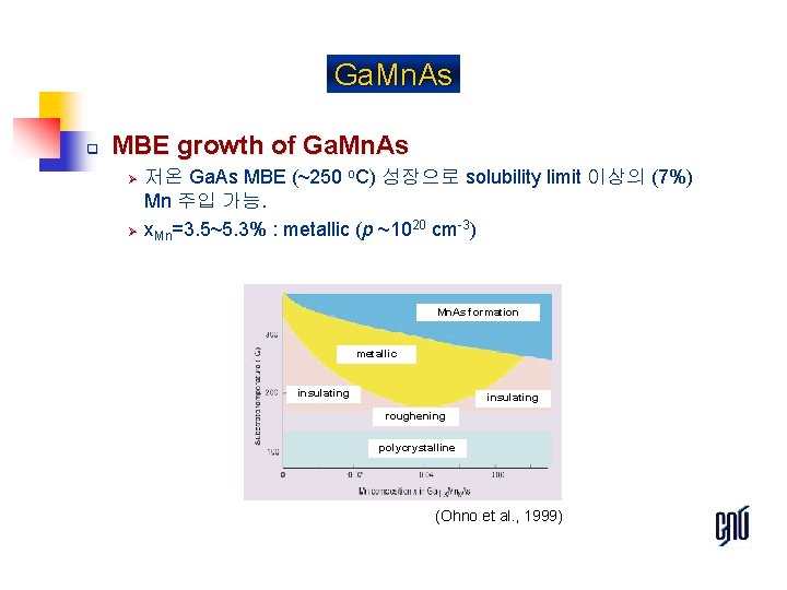 Ga. Mn. As q MBE growth of Ga. Mn. As Ø Ø 저온 Ga.