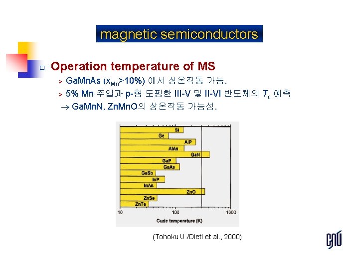 magnetic semiconductors q Operation temperature of MS Ga. Mn. As (x. Mn>10%) 에서 상온작동