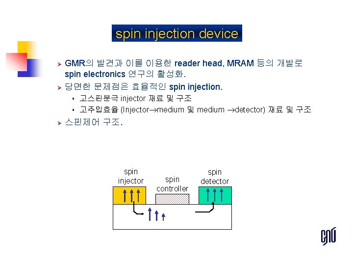 spin injection device Ø Ø GMR의 발견과 이를 이용한 reader head, MRAM 등의 개발로