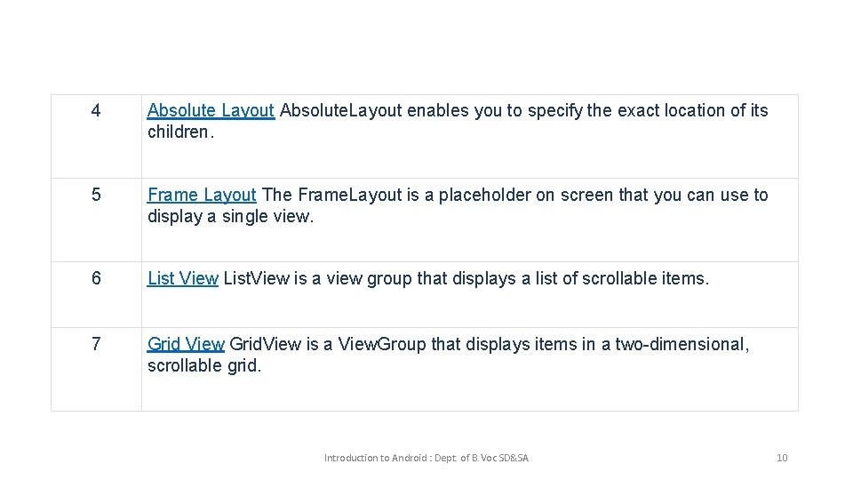 4 Absolute Layout Absolute. Layout enables you to specify the exact location of its