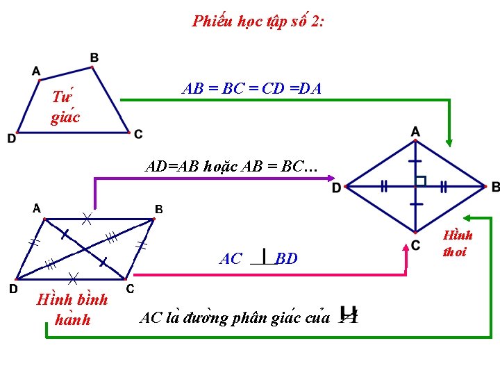 Phiê u ho c tâ p sô 2: Tư gia c AB = BC