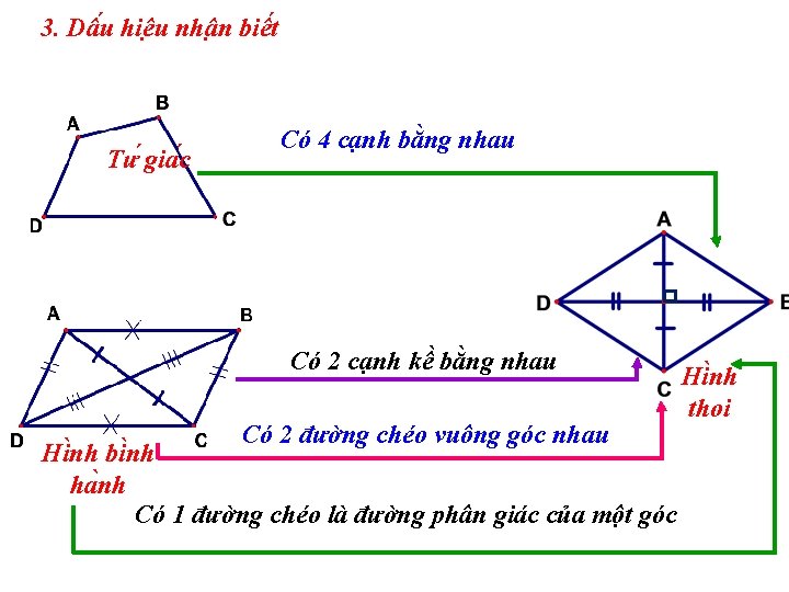 3. Dâ u hiê u nhâ n biê t Tư gia c Có 4