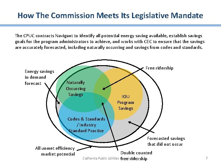 How The Commission Meets Its Legislative Mandate The CPUC contracts Navigant to identify all