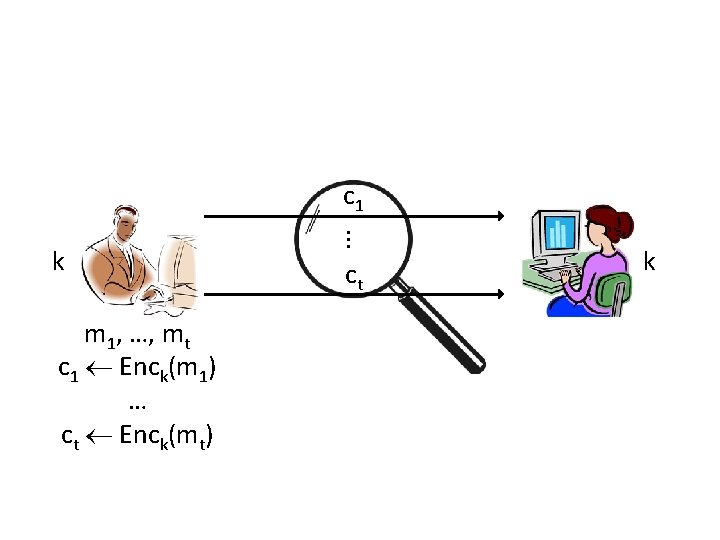 c 1 m 1, …, mt c 1 Enck(m 1) … ct Enck(mt) .