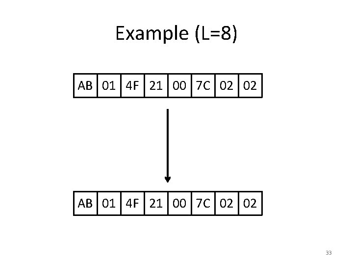 Example (L=8) AB 01 4 F 21 00 7 C 02 02 33 