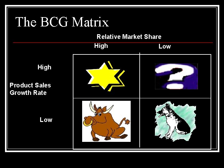 The BCG Matrix Relative Market Share High Low High Product Sales Growth Rate Low